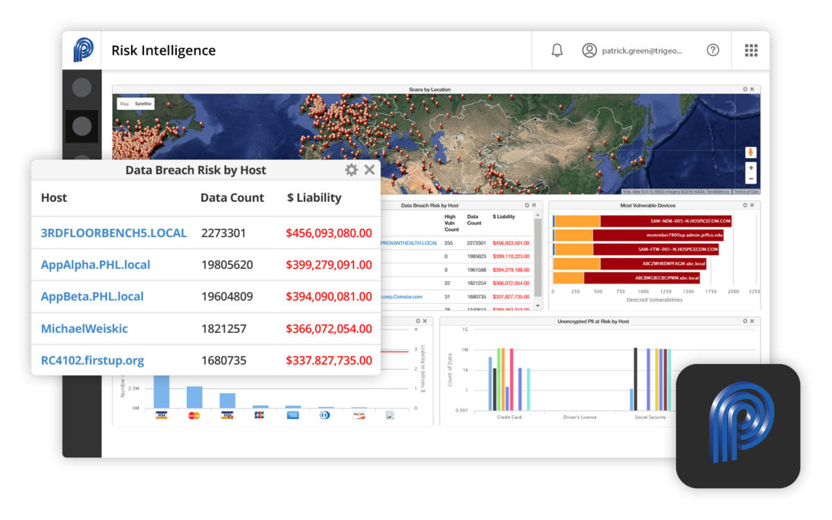 Risk Intelligence